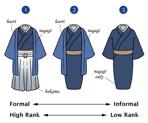 Kimono Traditional, Japanese Traditional Clothing, Male Kimono, Japanese Clothing, Japan Culture, Drawing Clothes, Japanese Outfits, Drawing Reference Poses, Character Outfits