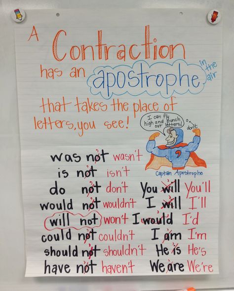 Contraction anchor chart- Pinterest inspired Apostrophe Anchor Chart, Friendly Letter Anchor Chart, First Grade Anchor Charts, Letter Anchor Chart, Contractions Anchor Chart, Grammar Anchor Charts, Anchor Charts First Grade, Third Grade Literacy, 2nd Grade Grammar