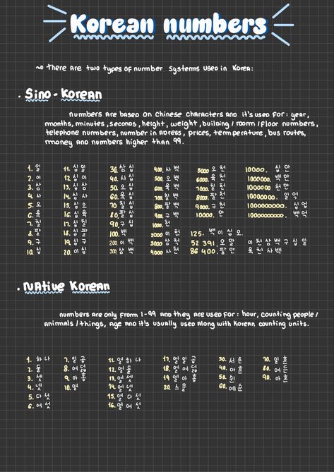 In South Korea there are two types of counts, did you know that? Sino-Korean and Native Korean, used at completely different times and different ways of speaking. Let's have a look ? . #hangul #koreanstudy # studyingkorean #lystudyingkorean #korea #coreano #alfabetocoreano #estudandocoreano #hangulcoreano #studying #coreiadosul #southkorea #learningkorean #learnkorea #estudando #estudo #exerciciocoreano #korean #korealanguage #koreangrammar #topik1 #topik #koreannumbers #numbers #numeros Time In Korean Language, Learn Korean Numbers, Korean Age Number, Numbers In Korean Native, Korean Syllable Blocks, Sino Korean Numbers 1-100, Native Numbers In Korean, Native Korean Numbers 1-100, Talk To Me In Korean Level 1 Pdf