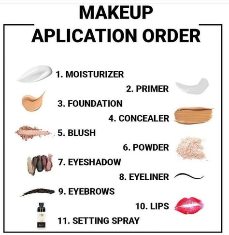 Makeup Application Order, Makeup Brush Uses, Membentuk Alis, Makeup Order, Makeup Brushes Guide, Beginners Eye Makeup, Simple Makeup Tips, Makeup Face Charts, Makeup Artist Tips