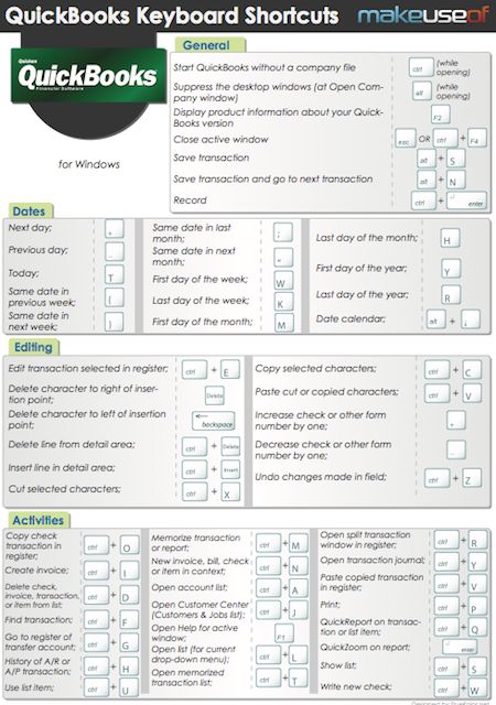 QuickBooks is a fantastic programs for keeping track of finances. While it looks like a complicated program at first, knowing the right keyboard shortcuts can make using it much easier. Thats exactly why we made this cheat sheet featuring QuickBooks keyboard shortcuts. With this cheat sheet, you will have the shortcuts you need close at hand. If [...] Quickbooks Tips, Quick Books, Business Budget Template, Business Budget, Budget Template Free, Small Business Bookkeeping, Bookkeeping Business, Bookkeeping And Accounting, Small Business Accounting