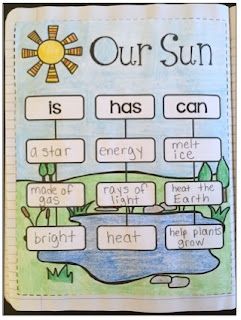 Science Interactive Notebooks, Sun Activities, Sun Activity, Plant Lessons, Space Lessons, Sun Projects, 1st Grade Science, First Grade Science, Primary Science