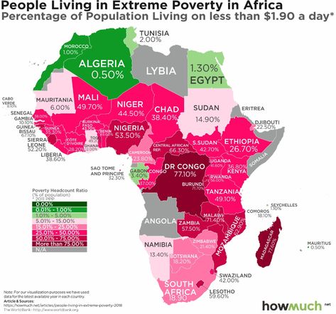 Poverty In Africa, World Map Europe, Africa History, Investing Infographic, African History Facts, African History Truths, Economic Geography, Global Poverty, Planetary System