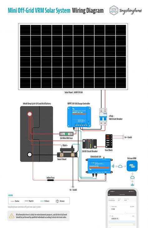 Remote Off-Grid Mini 12V VRM Solar System for our Homestead - Installation & Wiring Guide - Tiny Shiny Home Solar System Installation, Tiny Home Solar Power, Tiny House Solar Power, Solar Setup Off Grid, Solar Power System Off Grid Tiny House, On Grid Solar System, Rv Solar Wiring Diagram, Diy Solar Power System, What Is Solar Energy