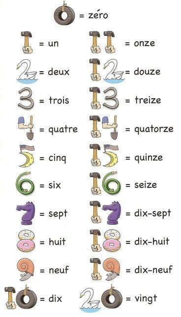 French Language Basics, French Numbers, Learning French For Kids, French Basics, French Alphabet, French Flashcards, Basic French Words, French Kids, French Worksheets