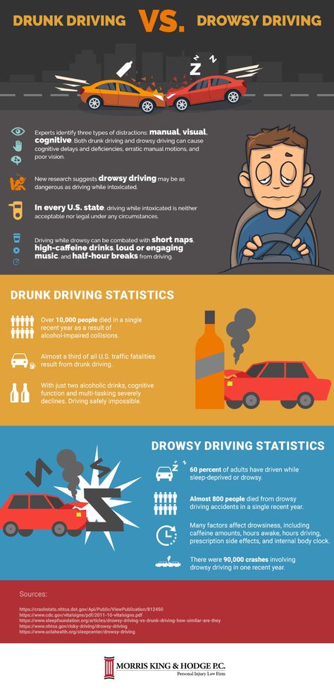 How To Identify Different Drivers? on Behance Distracted Driving Poster, Infographic Poster Ideas, Road Safety Poster, Lawyer Marketing, Drive Poster, Drivers Ed, Safety Poster, Personal Injury Claims, Infographic Inspiration