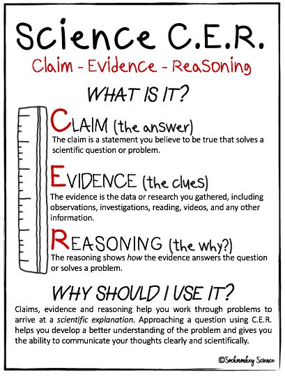 Claim Evidence Reasoning: Using the C.E.R. Model for Scientific Writing in Elementary ~ For The Love of Teachers Science Writing Prompts, Claim Evidence Reasoning, Real World Problems, Science Anchor Charts, Scientific Writing, Scientific Thinking, 7th Grade Science, Science Writing, 4th Grade Science