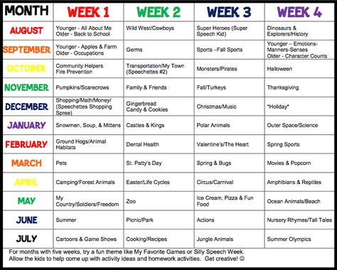 Welcome to Day 2 of Speech-A-Palooza! I hope you enjoyed Whitney's post yesterday! Today's post is from Jen Alcorn, author of Crazy Speech W... Preschool Curriculum Free, Daycare Lesson Plans, Daycare Curriculum, Infant Lesson Plans, Preschool Prep, Curriculum Lesson Plans, Toddler Lessons, Preschool Schedule, Lesson Plans For Toddlers