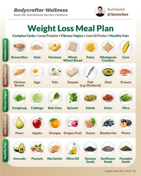 Meals For Intermittent Fasting 16/8, Intermittent Fasting Meal Plan 16:8, Low Gi Fruits, 1400 Calorie Meal Plan, Control Appetite, Healthy Late Night Snacks, Lose 10kg, Metabolic Health, Late Night Food