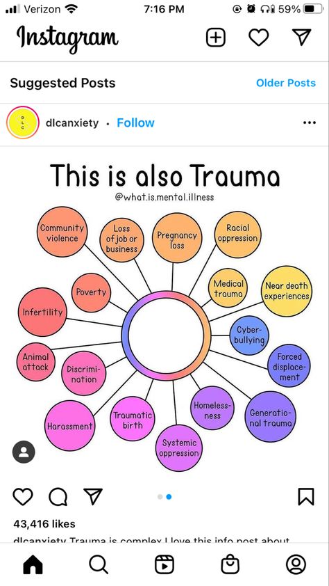 Traumatic Backstory Ideas, Traumatic Events For Characters, Past Traumatic Disorder, Something Traumatic Happened That Changed My Life Check, Different Traumas, Mental Health Inspiration, How To Heal From Childhood Traumas, Medical School Essentials, Therapy Tools