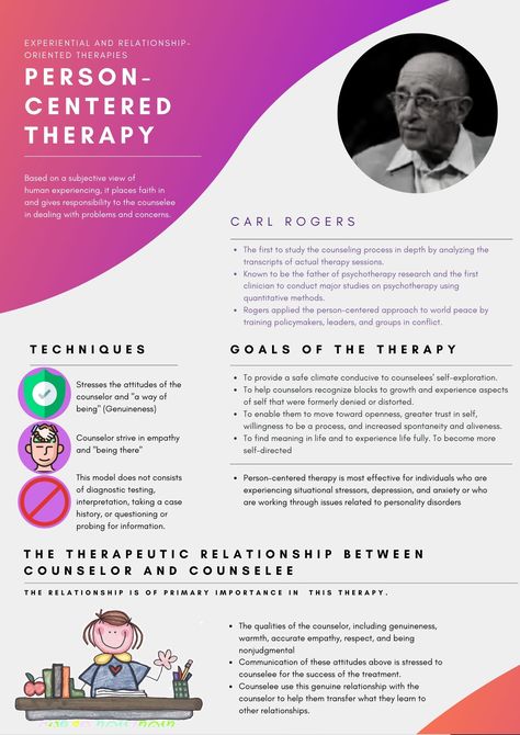 Person Centered Therapy Techniques, Person Centred Therapy, Client Centered Therapy, Person Centered Therapy, Nce Study, Counselling Theories, Counseling Theories, Professional Boundaries, Social Work Theories