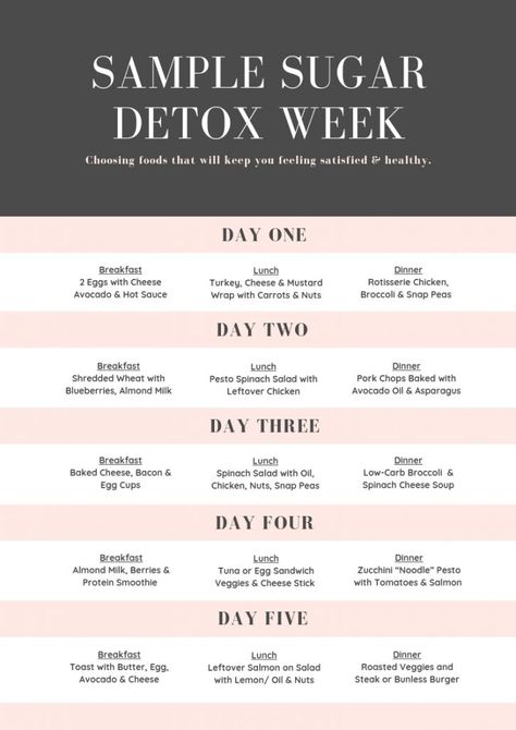 Sugar Free Diet Plan, Sugar Cleanse, No Sugar Challenge, Detox Week, Easy Juice Recipes, Sugar Diet, Sugar Free Diet, Quit Sugar, No Sugar Diet