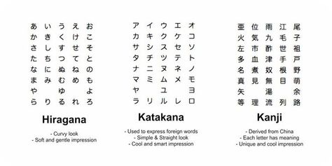 \\Japanese laungauge study// -by Kamila acebal ￼ The Japanese letters are made up of 3 scripts named, “hiragana” “katakana” “kanji” “katakana” “kanji” are known for being simpler then “hiragana”, “hiragana” is used for making full words most often while the other two are for syllables, nouns, and stuff on that wave length. Favorites: Nei (Pronounced: ne ) (Hey ) Ea-e? (Pronounced: e-A-ee) (Ok?) Oyasumi (Pronounced: oh-ya-sue-mi) (Goodnight) Gomennasai (Pronounced: go-men-na-sa) (Am sorry) Japanese Alphabet Letters Hiragana, Kanji Alphabet, My Name In Japanese, Japanese Alphabet Letters, Japanese Love Quotes, Hanko Stamp, Japanese Sentences, Name In Japanese, Kanji Japanese