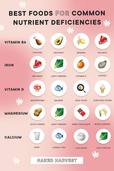 Are you nutrient deficient? Read this blog to discover 5 essential nutrients women often lack: iron for energy, vitamin D for mood and bone health, magnesium for overall wellbeing, calcium for strong bones and PMS relief, and vitamin B6 for hormone balance. Incorporate these foods into your diet for a healthier you. #nutrients #nutrition #diet #healthyfoods #womenshealth Salmon Eggs, Avocado Banana, Nutrient Deficiency, Nuts & Seeds, Strong Bones, Hormone Balance, Nutrition Diet, Chicken Avocado, Hormone Health