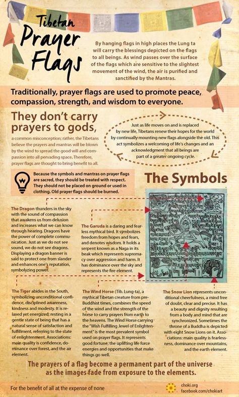 Meaning of prayer flags Angels Protection, Tibetan Prayer Flag, Meditation Spirituality, Little Buddha, Buddhist Philosophy, Spiritual Yoga, Heat Energy, Info Graphics, Prayer Flags