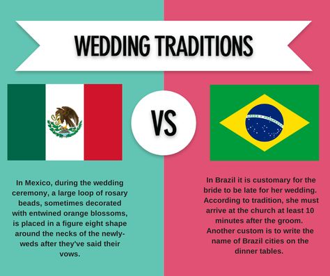 #Brazil vs #Mexico #weddingtraditions #football Brazilian Wedding Traditions, Brazil Wedding, Brazilian Wedding, Wedding Traditions, Weird And Wonderful, Wedding Bride, Brazil, Football, Mexico