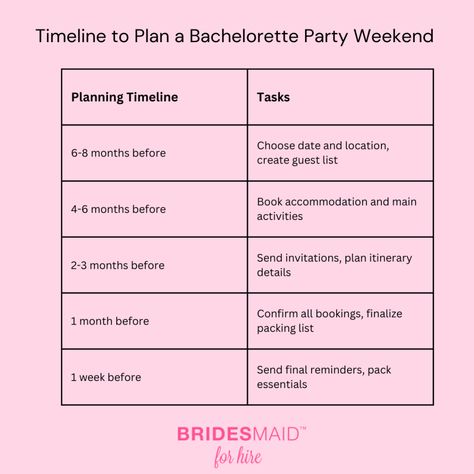 The Ultimate Bachelorette Party Weekend Guide Planning A Bachelorette Party, Bachelorette Party Planner, Ultimate Bachelorette Party, Group Dynamics, Bachelorette Party Weekend, Hangover Kit, The Wedding Date, Bachelorette Weekend, Planning Process