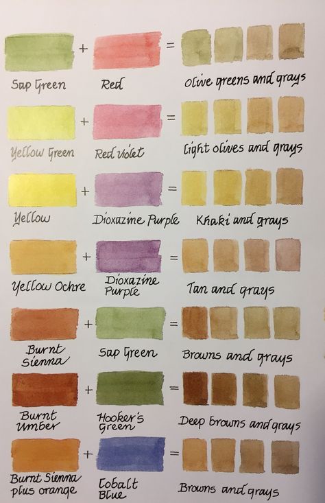 Colour Mixing Chart Watercolour, Watercolour Mixing Chart, Watercolor Combinations Color Combos, Watercolor Color Theory, Mixing Watercolors Color Charts, Water Colour Mixing, Shading Watercolor, Watercolor Mixing Chart, Color Mixing Chart Acrylic