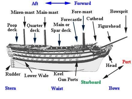 Ship dictionary terminology - Boat Design Forums Ice Demon, Dark Victorian, Space Pirates, Dragon Lady, Navi A Vela, Model Ship Building, Pirate Ships, Ship Building, Old Sailing Ships