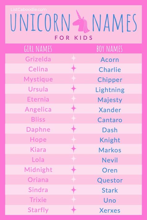 A list of unique unicorn names for children. Unicorn Names, Unicorn Girl, Names With Meaning, Boy Names, Girl Names, Roleplaying Game, Writing Tips, Flower Drawing, Pop Culture