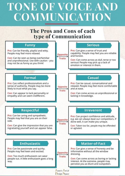The tone of voice used in your communications with clients should reflect your brand's personality and core values. It should consider the words you use, how you write or say them, and how the message is sent — whether via your website, blog posts, newsletters, social media posts, emails, messages, marketing, or voice. Voice Tones Writing, Tone Of Voice Guidelines, Brand Voice Examples, Tone Of Voice Examples, Voice Tone, Inner Alchemy, Branding Checklist, Voice Coach, Business Branding Inspiration