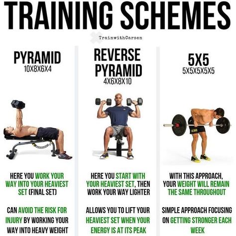 Bulking Workout, Rep Ranges, Reverse Pyramid, Powerlifting Workouts, Gym Tips, Weight Training Workouts, Best Gym, Bodybuilding Training, Chest Workout