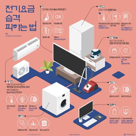 Infographic Examples, Infographic Resume, Information Visualization, Infographic Design Layout, Page Layout Design, Graphic Design Infographic, Info Graphic, Leaflet Design, Info Design