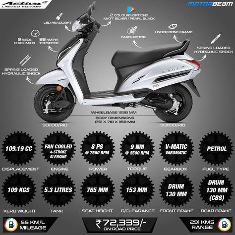 India’s highest selling #scooter gets a limited edition. Take a look at the specs #MotorBeamers! ________________  #Honda #Activa… Honda Scooters, Driving Tips, Led Headlights, Sport Bikes, Scooters, 2 Colours, Take A, Look At, Limited Edition