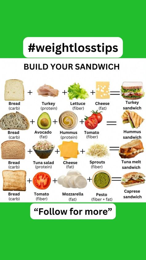 Build Your Own Sandwich: Weight Loss Tips for Women's Healthy Lunches #weightlosstips #weightlossgoals #healthyweightloss #weightlossjourney Loose Weight Lunch Ideas Healthy Recipes, Samwhiches Ideas Healthy, Sandwich Ideas For Lunch Healthy, Calorie Deficit Sandwich, Healthy Yummy Sandwiches, Sandwich Healthy Aesthetic, Healthy Easy Sandwiches, Simple Healthy Sandwich Recipes, Low Calorie Sandwich Ideas