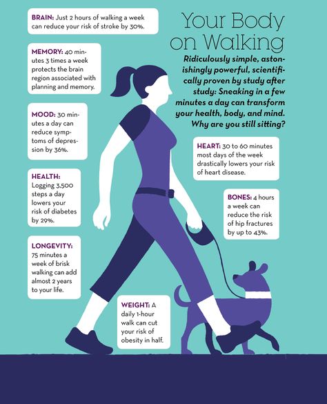 This Is Your Body On Walking  http://www.prevention.com/fitness/health-benefits-walking?cid=soc_Prevention%2520Magazine%2520-%2520preventionmagazine_FBPAGE_Prevention__Walking Health Benefits Of Walking, Walking For Health, Power Walking, Benefits Of Walking, Coconut Health Benefits, Squat Challenge, Body On, Health Problems, Get Healthy