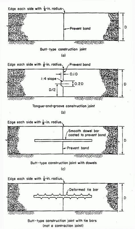 Types Of Joints, Cracks In Concrete, Civil Engineering Design, Concrete Construction, Concrete Structure, Concrete Slab, Construction Types, Reinforced Concrete, Building Construction