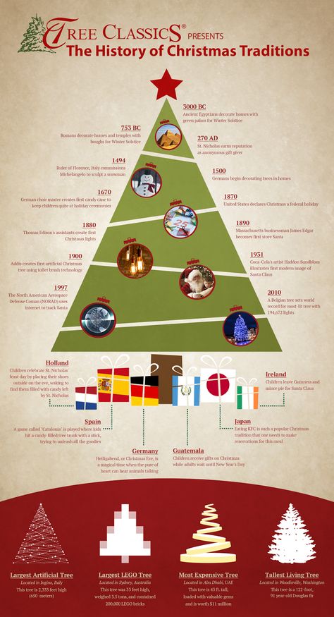 Christmas Infographic, History Of Christmas, Origin Of Christmas, Christmas History, Christmas Trivia, Cool Christmas Trees, Christmas Party Games, About Christmas, Noel Christmas