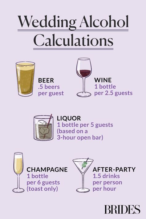 To help you determine exactly how much alcohol you need for your guests, as well as what types of alcohol to serve, we consulted with two experts for the best formula to follow and their top beverage tips. Here's everything you need to know. How Much Wine For A Wedding, Wedding Alcohol Ideas, Alcohol Types, Event Bartending, Wedding Alcohol Calculator, Alcohol Calculator, Types Of Alcohol, Wedding Running, Wedding Canapes