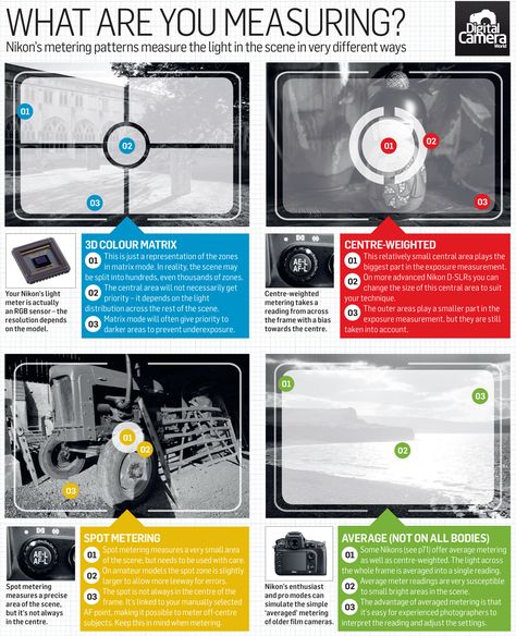 Nikon metering patterns: what are matrix, centre-weighted and spot modes (and when should you use them)? Camera Tutorial, Manual Photography, Lean Startup, Camera World, Photography Cheat Sheets, Photography Resources, Photography Help, Dslr Photography, Exposure Photography