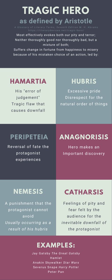 Good for handouts or visual imagery to help with reading tragedies English Lit A Level, English Literature Classroom, English Literature Degree, Academic Reading, English Gcse Revision, English Gcse, Literature Notes, Scholarships For College Students, English Literature Notes