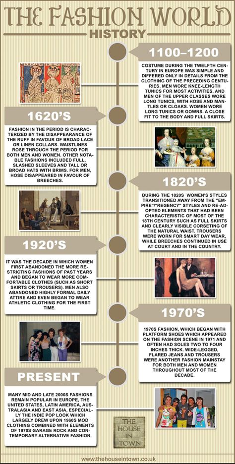 Fashion World History Infographic Fashion History Timeline, Fashion Terminology, Fashion Through The Decades, History Infographic, Fashion Infographic, History Of Fashion, Fashion Timeline, Fashion Dictionary, Historia Universal