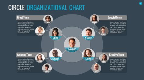 Organizational Chart and Hierarchy Template Organisation Chart Design, Organization Chart Design Company, Organizational Chart Design Ideas, Organisation Chart, Organizational Chart Design, Powerpoint Inspiration, Closet Wall, Deck Layout, Organization Chart