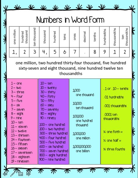 Place Value in Word Form.   This chart is perfect for teaching students place value, expanded form, word form. I plan on printing a copy for each of my students to place in their interactive math notebook. Expanded Form 1st Grade, Standard And Expanded Form Anchor Chart, Standard And Expanded Form Worksheet, Number Words Chart, Numbers In Word Form, Place Value Expanded Form, Place Value Expanded Form 2nd Grade, Maths Activities Middle School, Math Activities Elementary