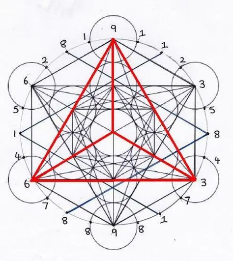 The Fibonacci Numbers and the Platonic Solids « A Cabinet of Qabalistic Curiosities Scared Geometry, Geometry Symbols, Euclidean Geometry, Regular Polygon, Solid Geometry, Platonic Solids, Sacred Geometry Symbols, Fibonacci Sequence, Fibonacci Spiral