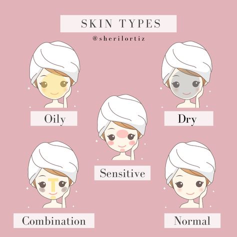 Knowing your skin type will help you treat it better! Skin Types Chart, Skincare Tutorial, Front Mehndi, Skin Quotes, Beauty Skin Quotes, Front Mehndi Design, Type Of Skin, Skin Images, Skin Care Tutorial