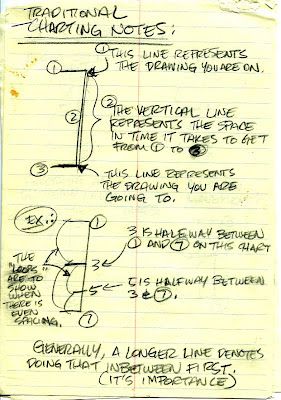 Tom Bancroft: Timing Charts for Traditional Animation Animation Fundamentals, Animation Notes, How To Do Animation, Animation Help, Tom Bancroft, Key Drawings, Traditional Animation, Animation Tips, Principles Of Animation