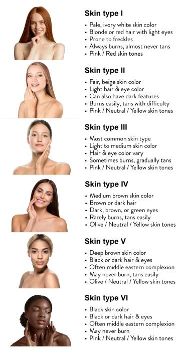 Skin Chart - 2023- transparent - Copy Spray Tan Shades, Skin Chart, Spray Tan Solution, Beige Skin, Spray Tan, Light Eyes, Spray Tanning, Light Hair, Blonde Color