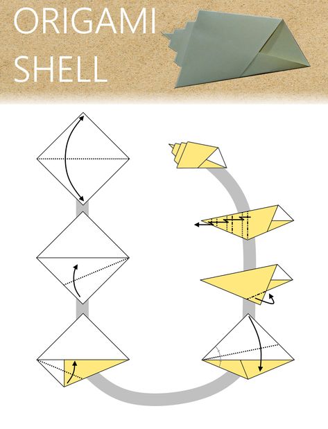 Origami Shell Diagram------  I don´t know who created the model but I figured the steps Origami Diagrams, Origami Fish, Aerial Photography, The Model, I Don T Know, Don T Know, 3rd Birthday, Origami, Cool Photos