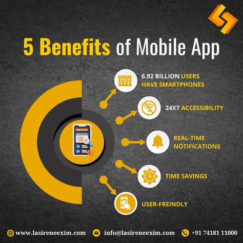 5 benefits of Mobile App Graphic Design Posters Layout, Logo Design Set, Mobile Development, Poster Layout, Mobile App Development, Post Design, Web App, Brand Identity Design, App Development