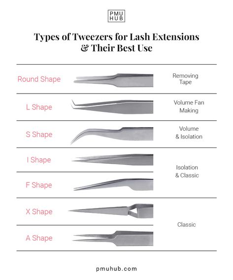 Types of tweezers for lash extensions and their best use Eyelashes Tweezers, Types Of Eyelash Extensions, Eyelash Tips, Esthetics Room, Eyelash Tweezer, Eyebrow Shaping, For Lash, Tweezers, Permanent Makeup