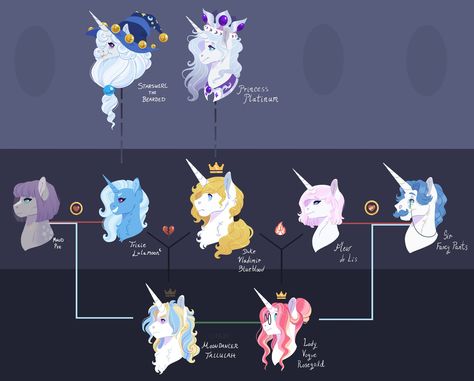 Great and Powerful Lineage by Lopoddity on DeviantArt Mlp Au, Mlp Drawing, Unicorn Names, Animal Ideas, Mlp Oc, Mlp Art, Pony Pictures, Mlp Fan Art, My Little Pony Comic