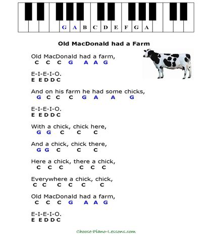 Simple Kids Songs for Beginner Piano Players Simple Piano Songs With Letters, Simple Piano Songs, Piano Songs With Letters, Keyboard Noten, Old Mcdonald Had A Farm, Taal Posters, Piano Music With Letters, Simple Piano, Sheet Music With Letters