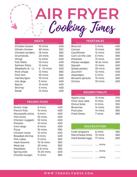 Air Fryer Cooking Time and Temp Printable PDF. Use this printable to make crispy delicious air fried food. Breaded Salmon, Air Fryer Cooking, Air Fryer Recipes Appetizers, Weight Watchers Program, Air Fryer Chicken Tenders, Air Fryer Cooking Times, Cooks Air Fryer, Fried Chicken Breast, Greek Flavors