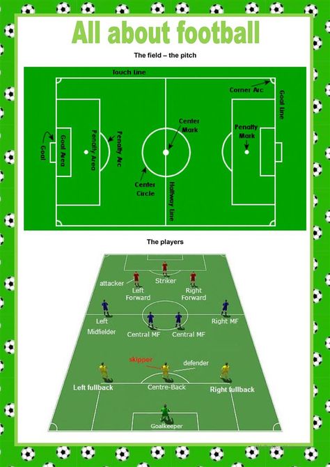 All about football - English ESL Worksheets for distance learning and physical classrooms Football Explained, Football Worksheets, Learn Football, Football Knowledge, Understanding Football, Football Positions, Football Formations, Soccer Positions, Football 101