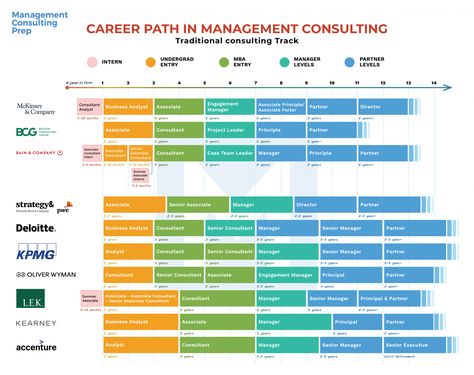 Business Consultant Services, 7 Figures, Big Three, Business Leadership, Career Options, Business Problems, Business Case, Business Analyst, Business Career